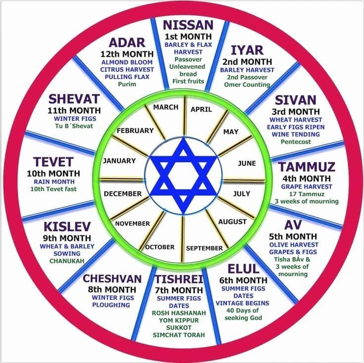 Hebrew calendar