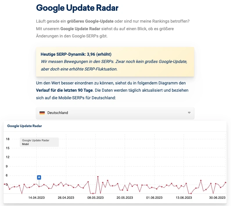 Google Update Radar von Sistrix
