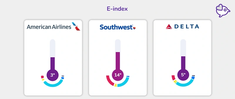 Q°emoción - índice de emoción - aerolíneas