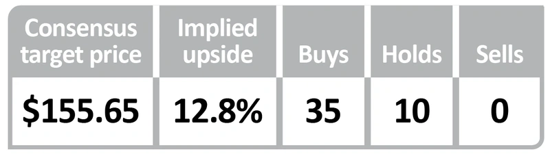 Alphabet buys