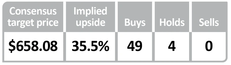 Nvidia buys