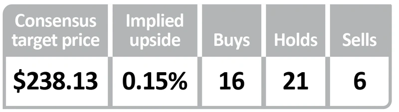 Tesla buys