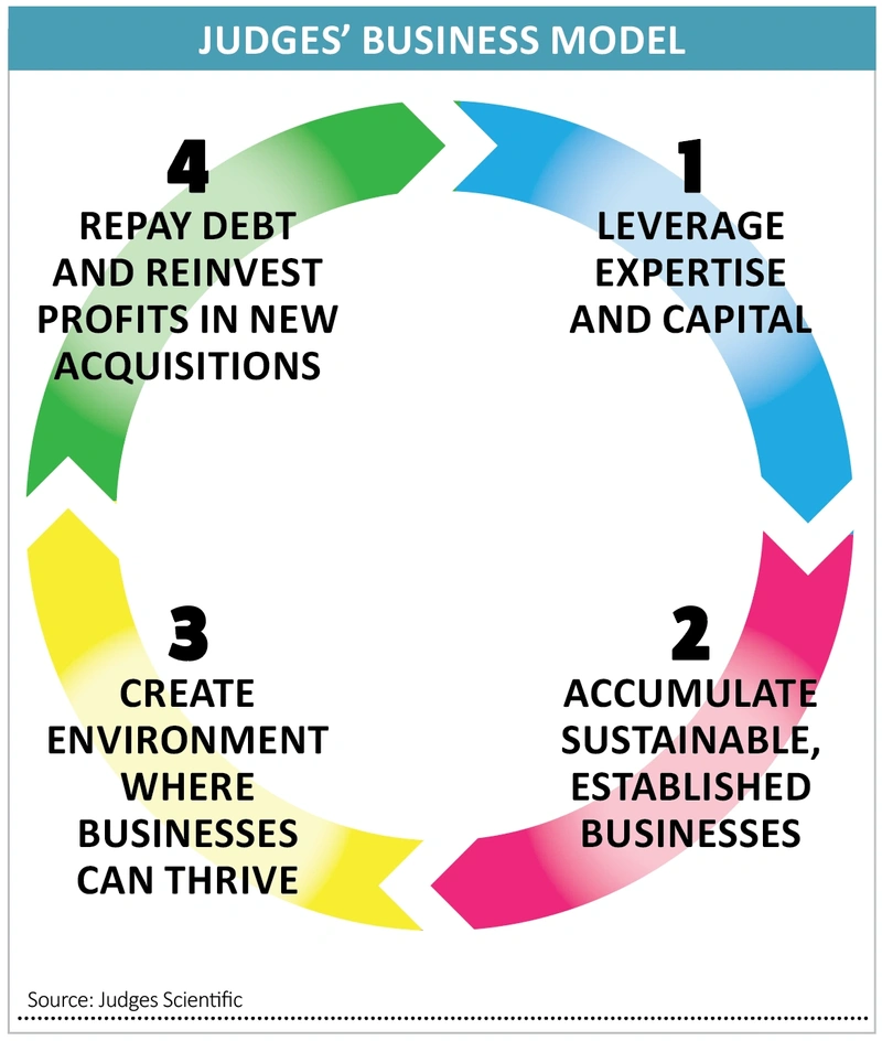 Judges’ business model info graphic