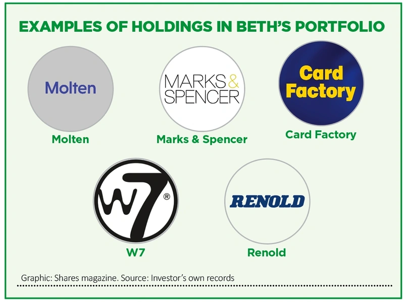 Examples of holdings in Beth's portfolio infographic
