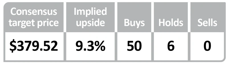 Meta buys