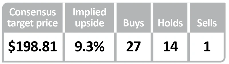 Apple buys