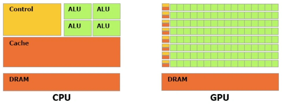 cpu-v-gpu.png