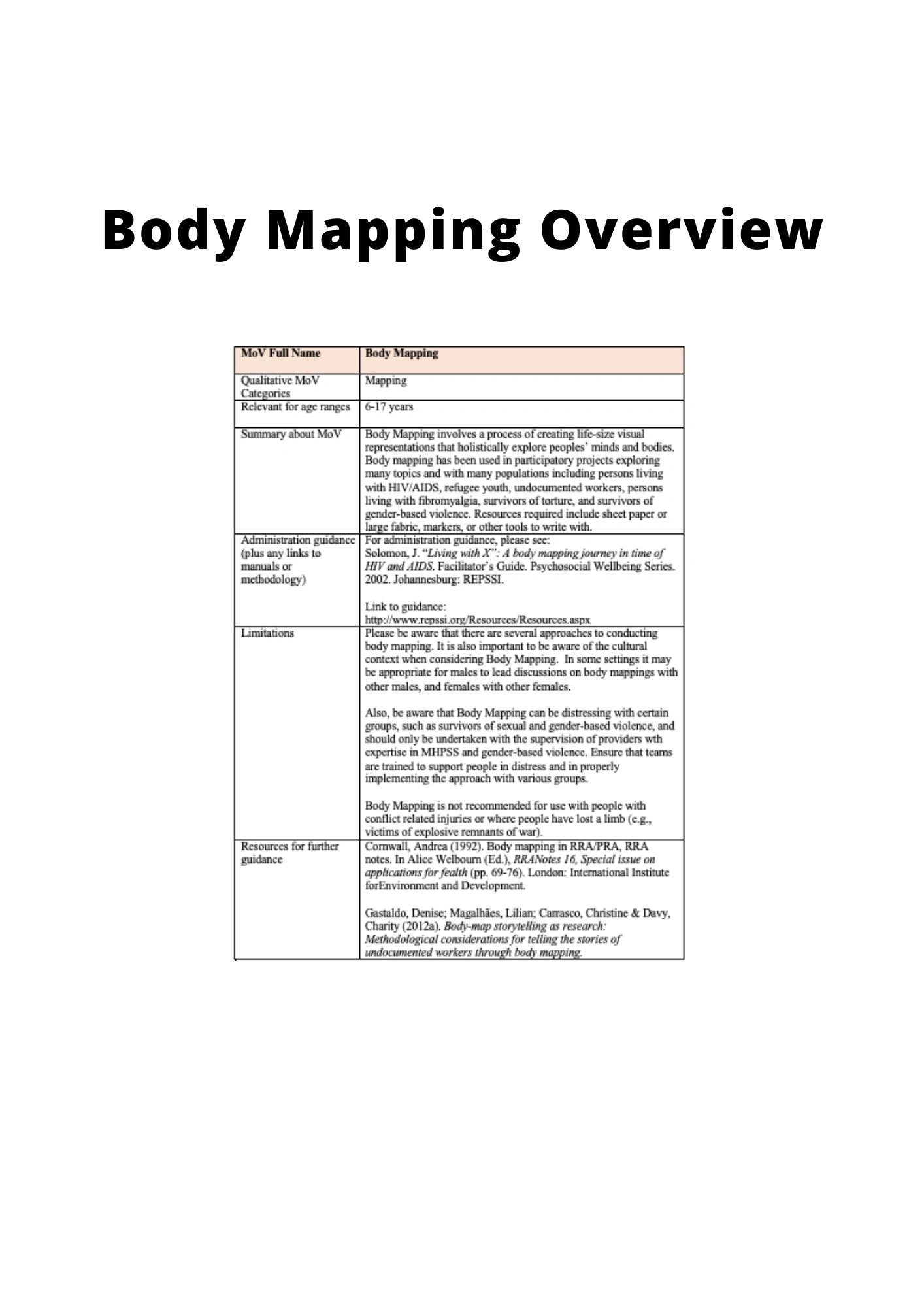 BODY MAPPING OVERVIEW - IASC MHPSS M&E FRAMEWORK MOV Toolkit - The ...