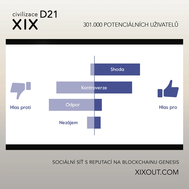 Civilizace XIX D21