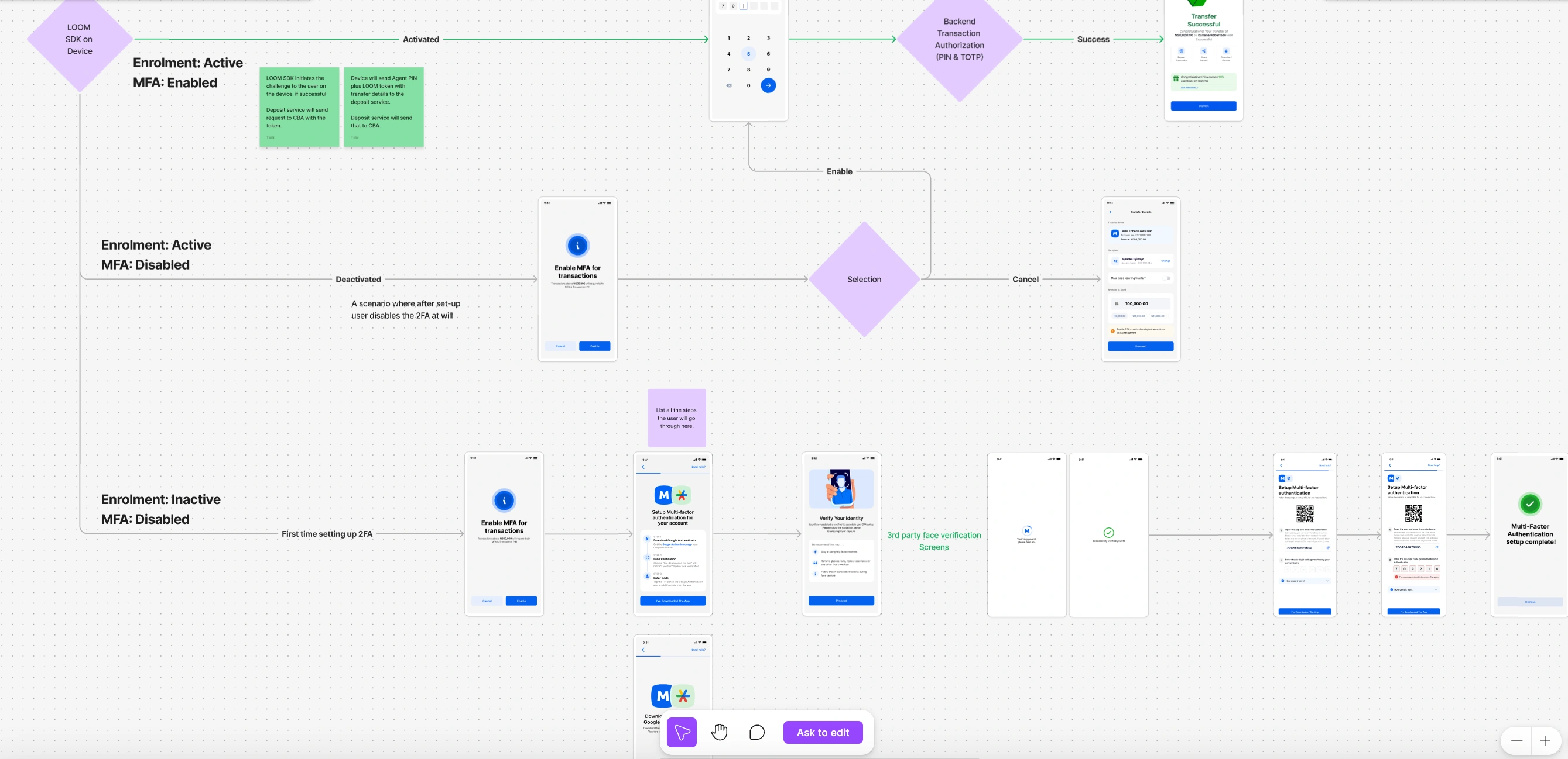 Making the dream: How we built the Multi-Factor Authentication Feature