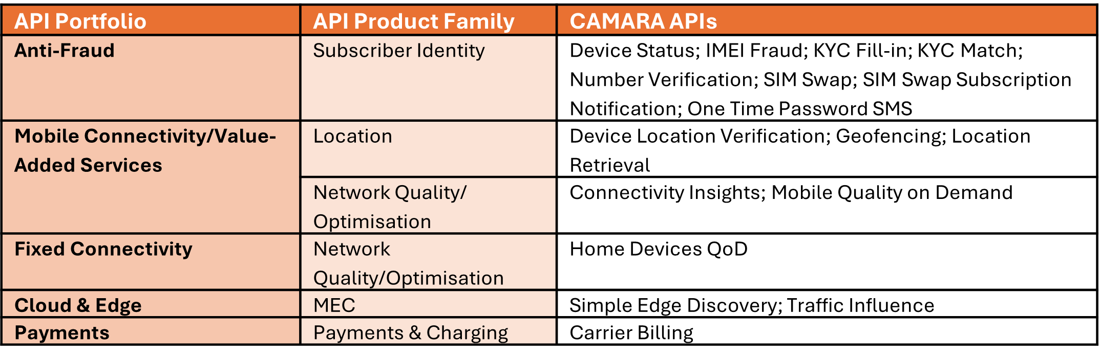 Open Gateway APIs.png