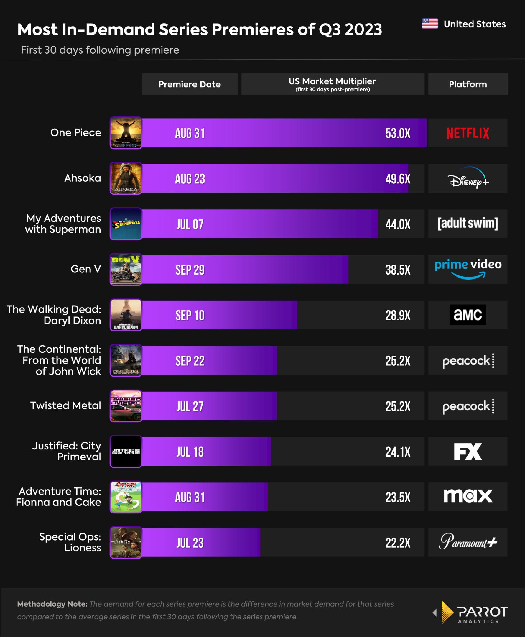 top-premieres-q3-1.png