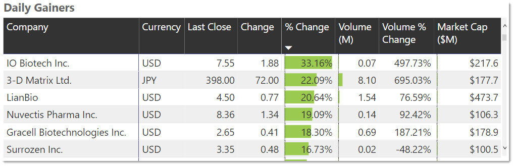 CRC-QG-Daily Gainers.jpg