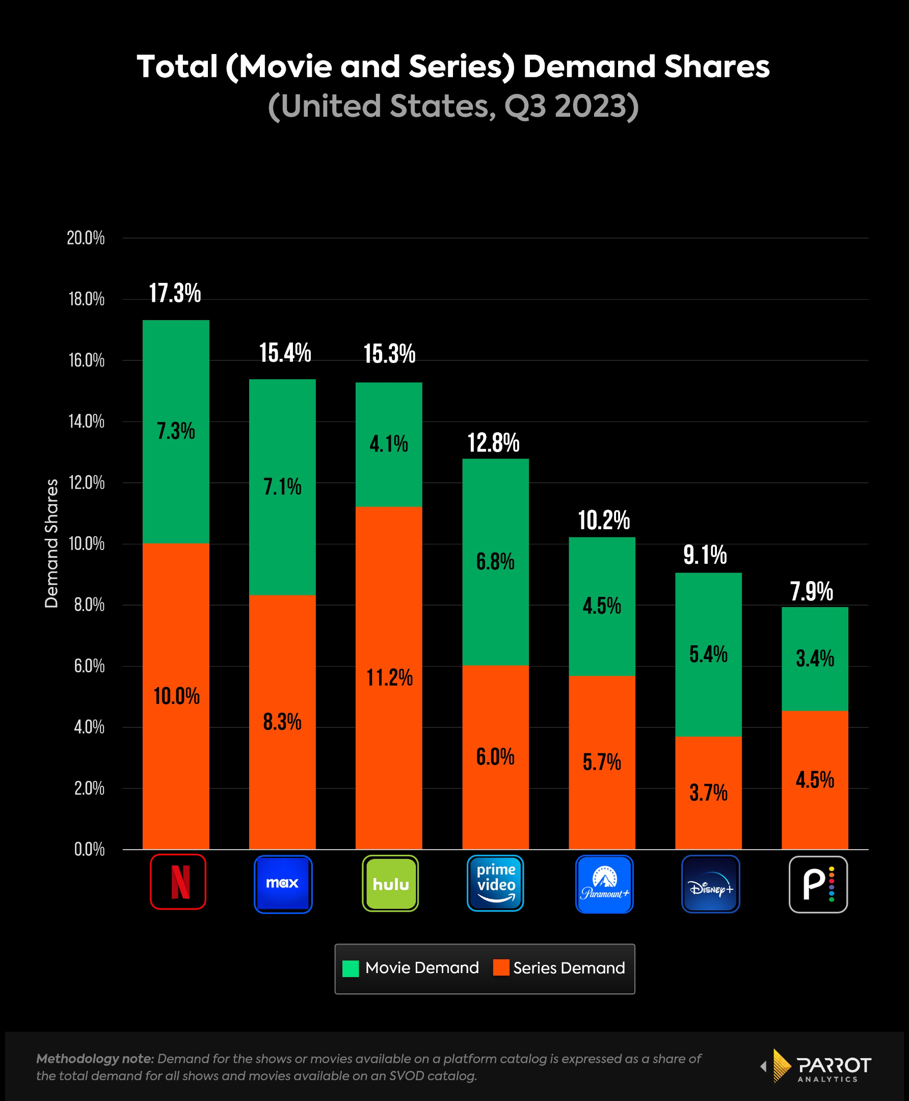 Parrot Analytics Netflix Earnings Note Q3 2023 Licensing Strategy