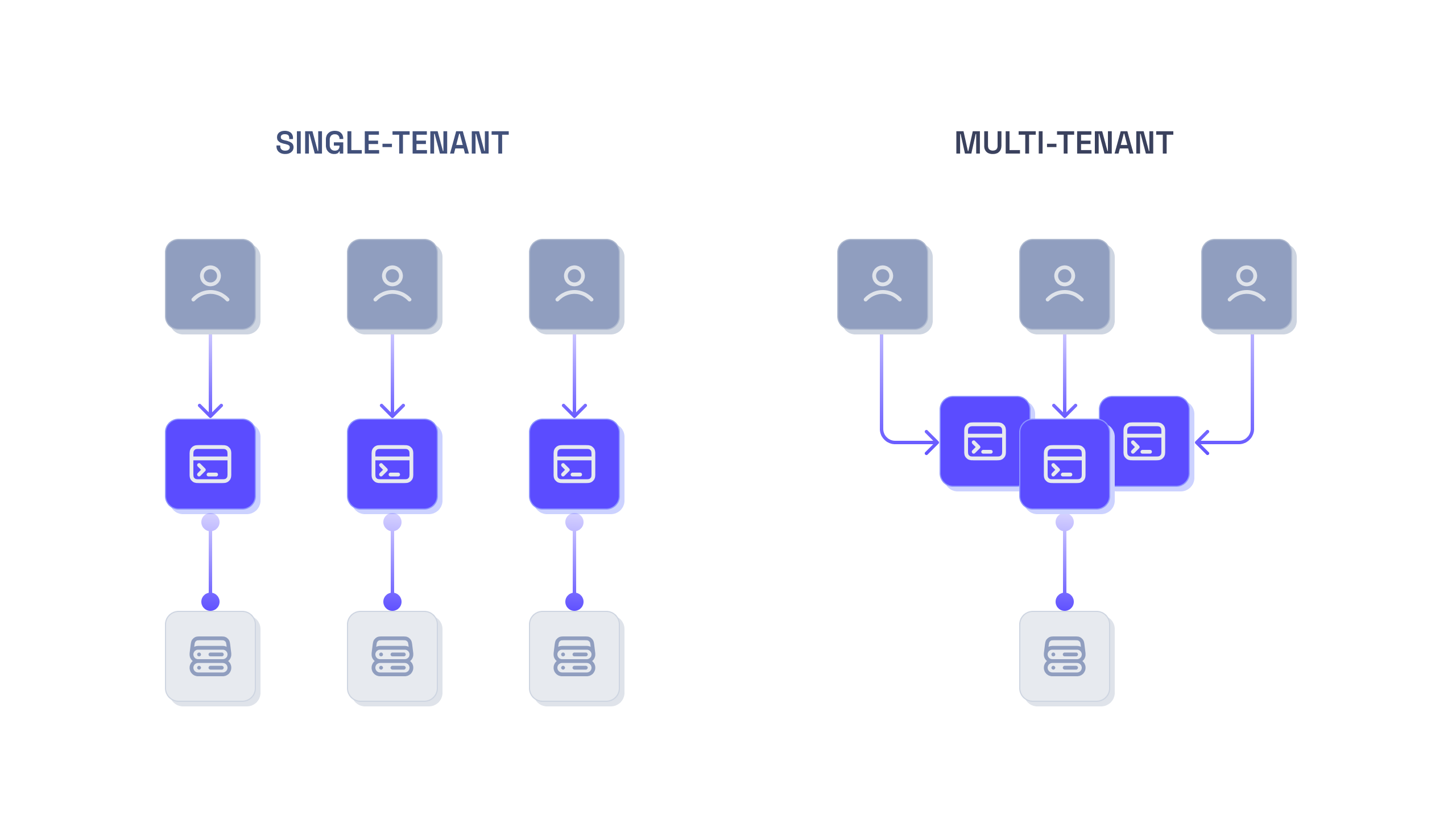 Graphic_ Single Tenancy vs Multi Tenancy.png