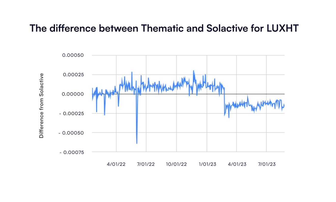 Blog Img LUX Accuracy Graph.png