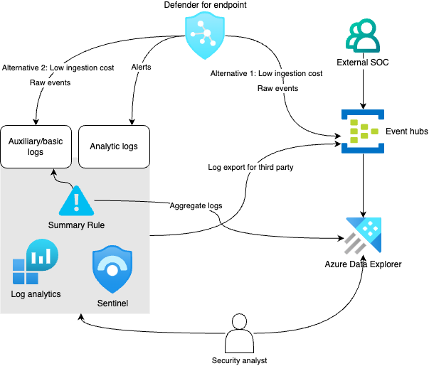 siem-to-cloud.png