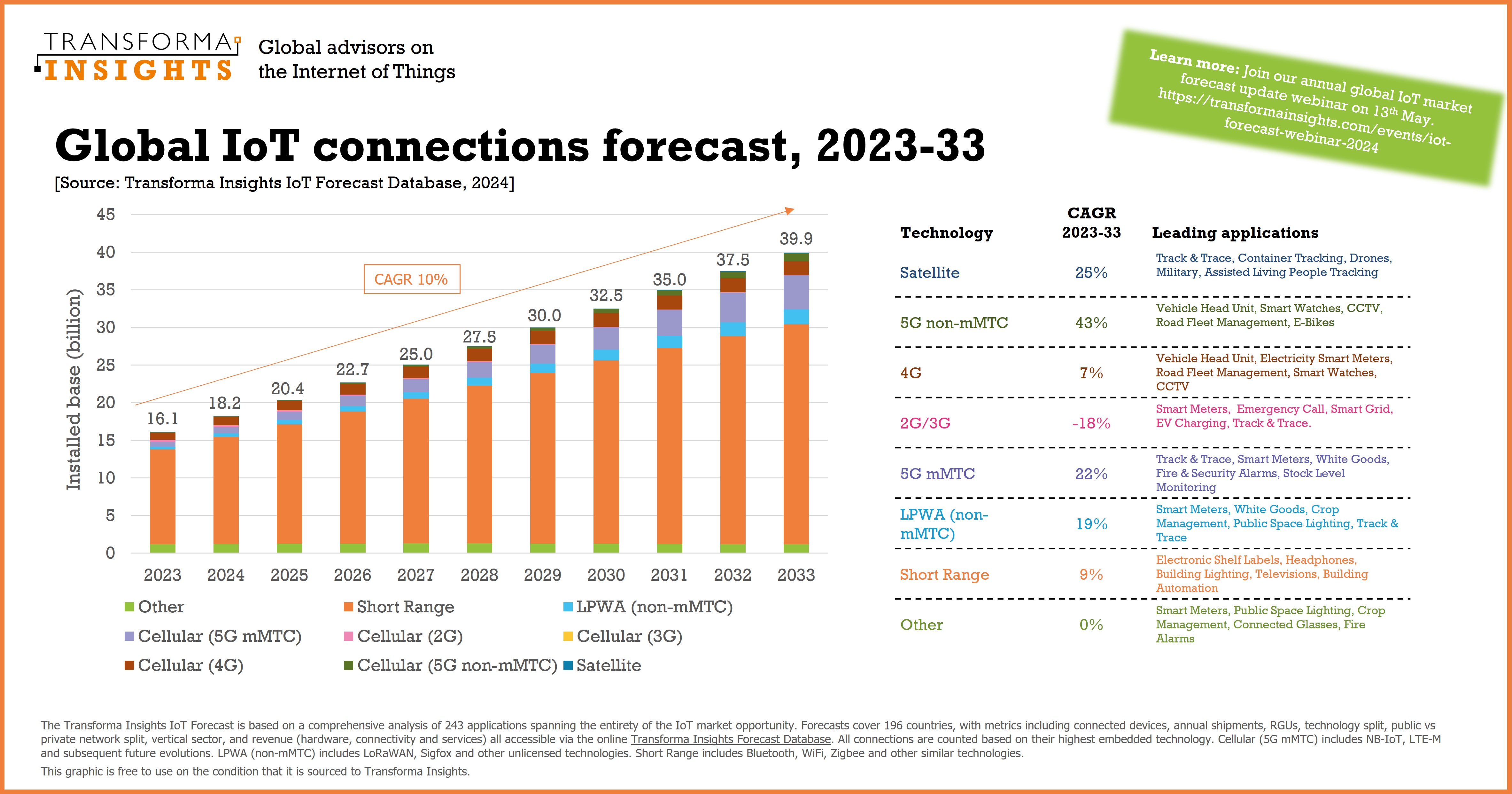 2024-iot-connections-tech.jpg