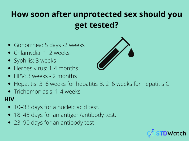 how-soon-should-you-get-tested-for-stds how-soon-should-you-get-tested-for-stds