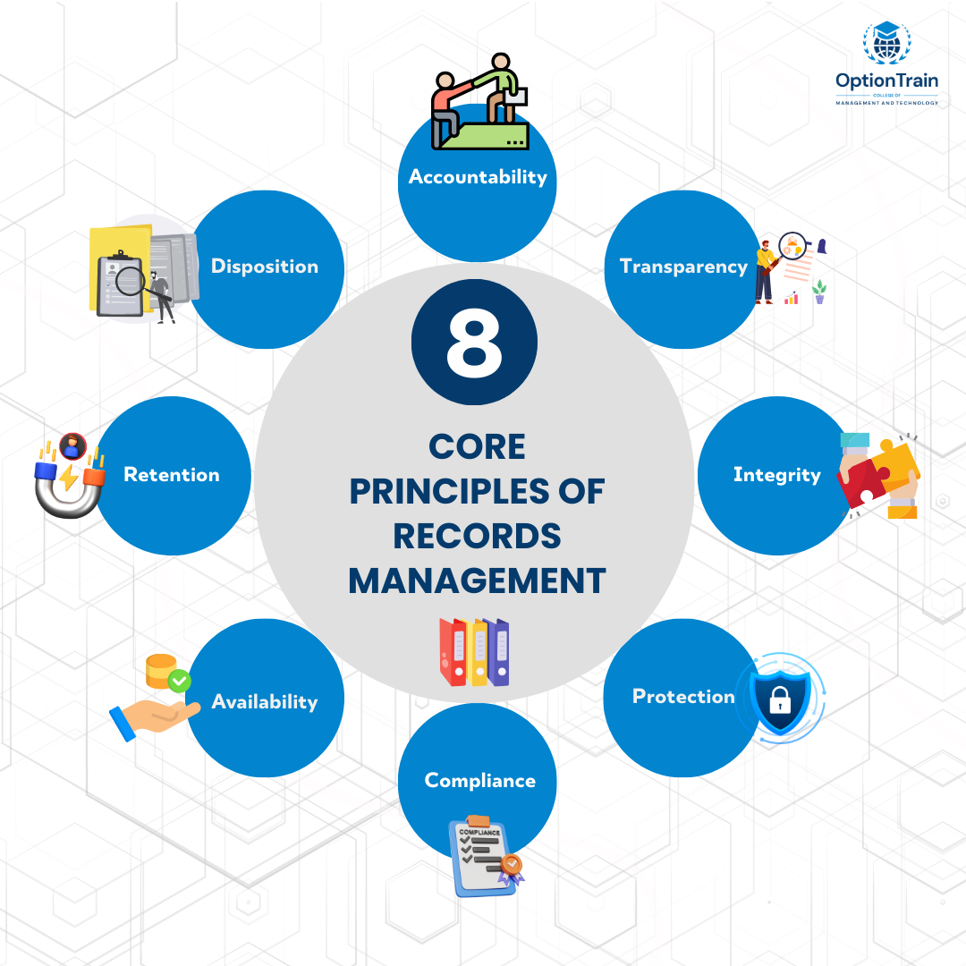 8 Core Principles of Records Management.png