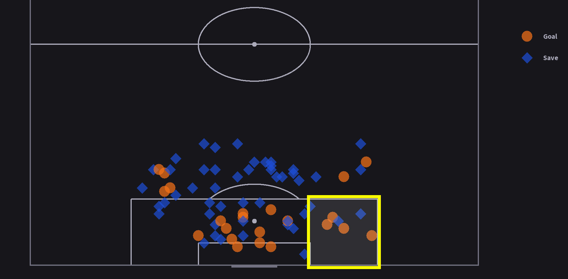 Goals_Saves.jpg