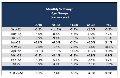2022_09_monthly_change_age_groups_us.png