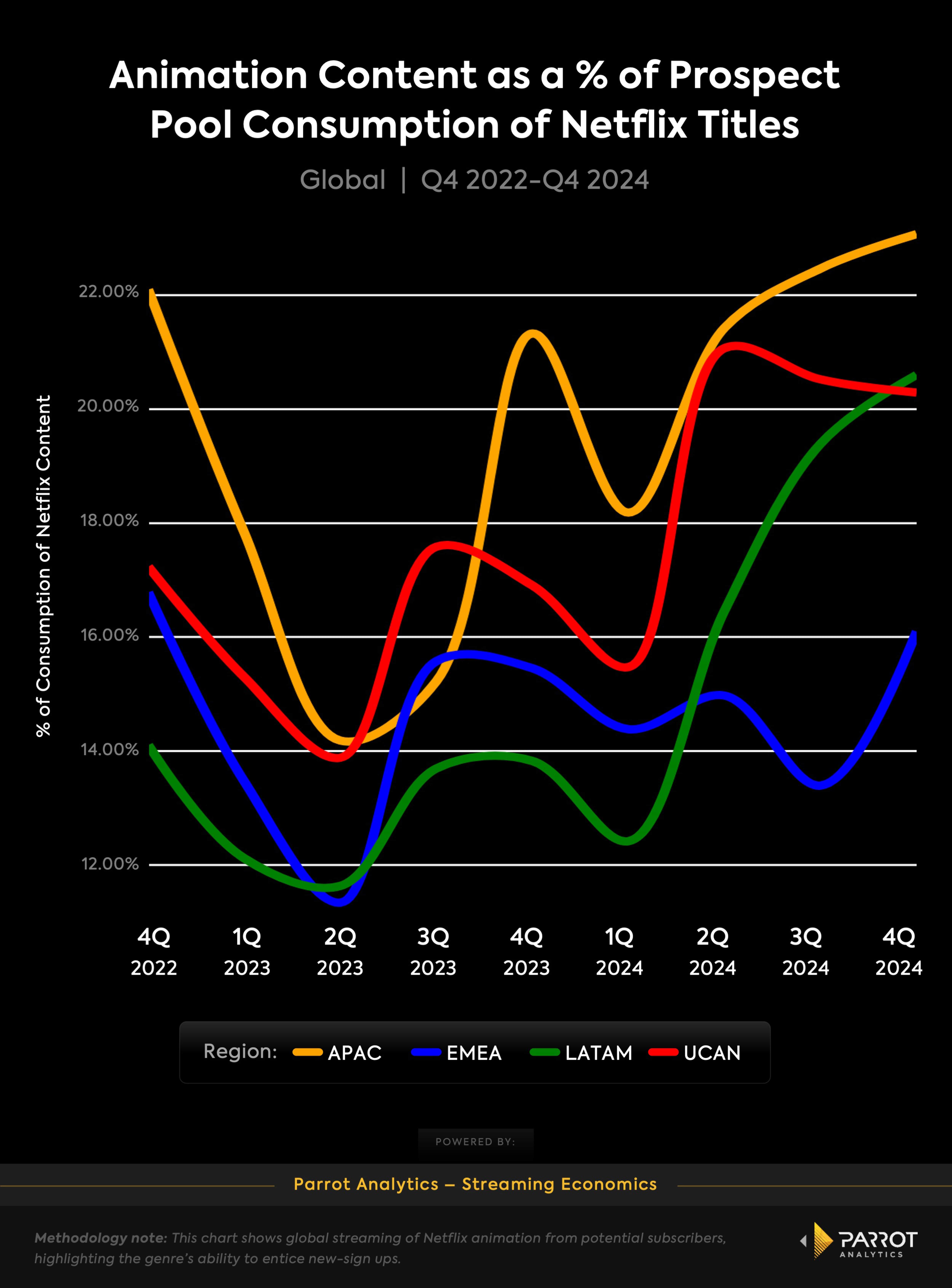 Parrot_Perspective__23_Chart_2@2x-min.jpg