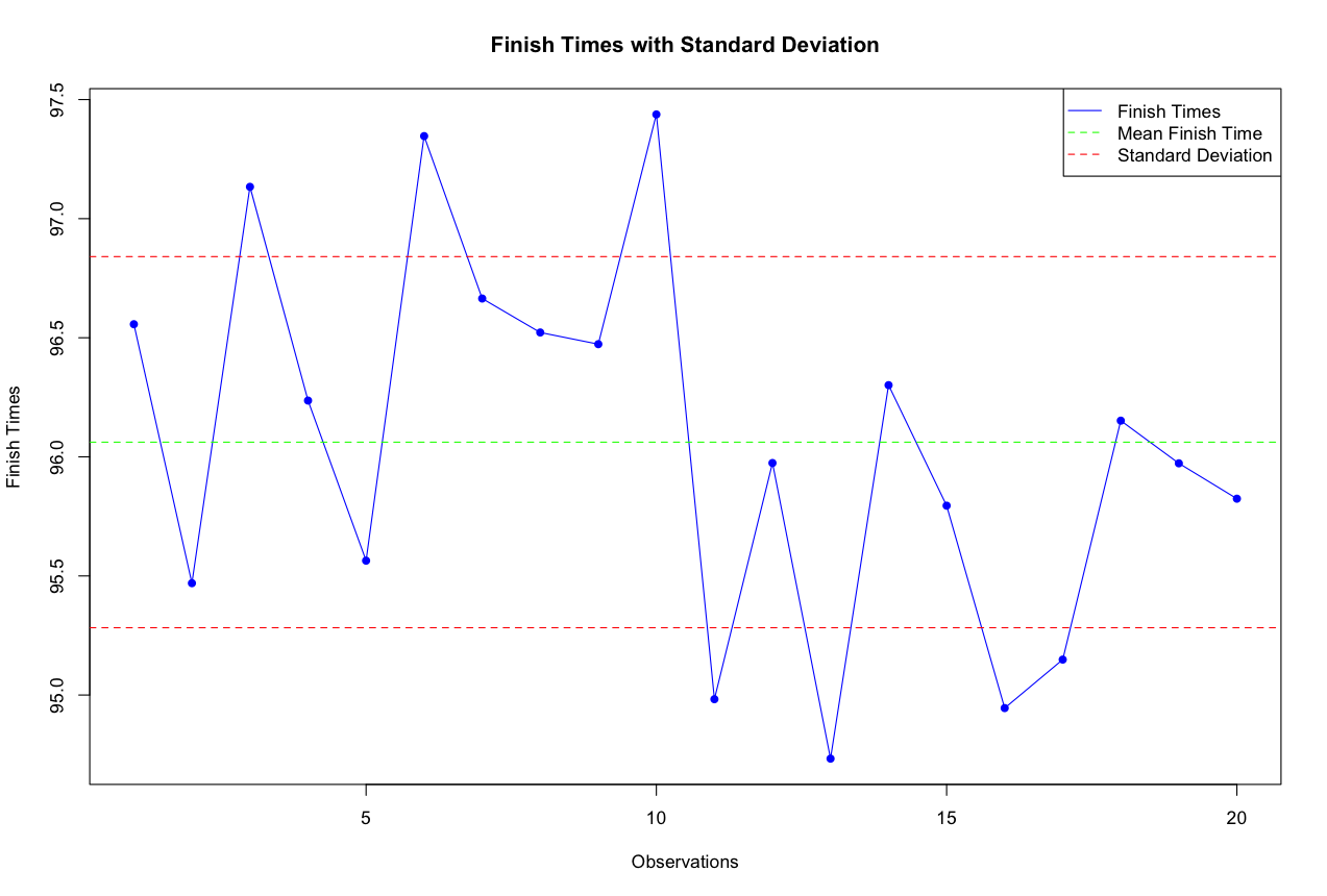 Module6Graph.png