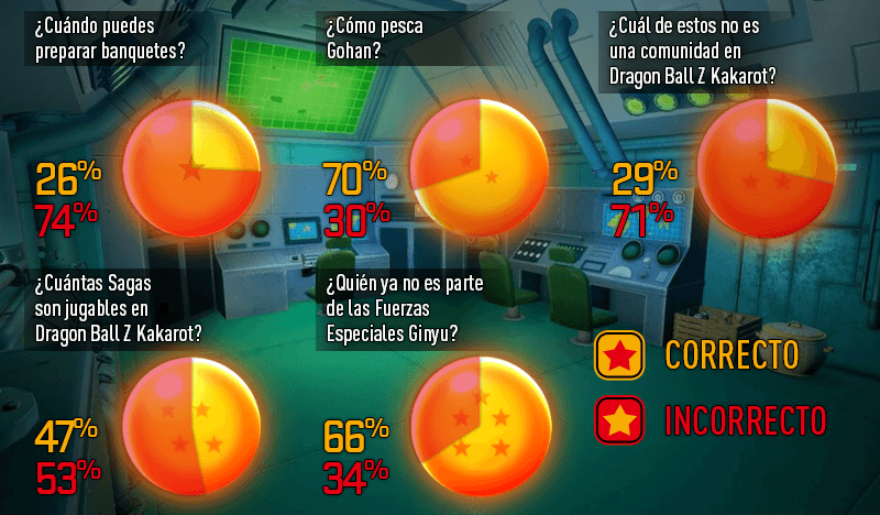 Trivia DB Resultados x pregunta