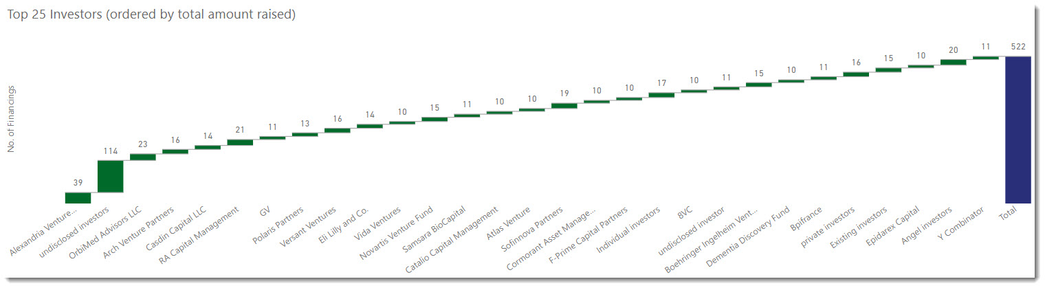 Top 25 investors 7.10.24.jpg