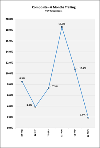 2021_06_months_trailing_chart.png