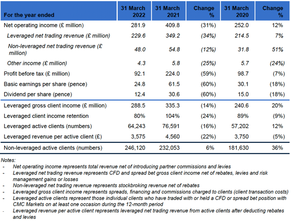 CMC FY 2022.png