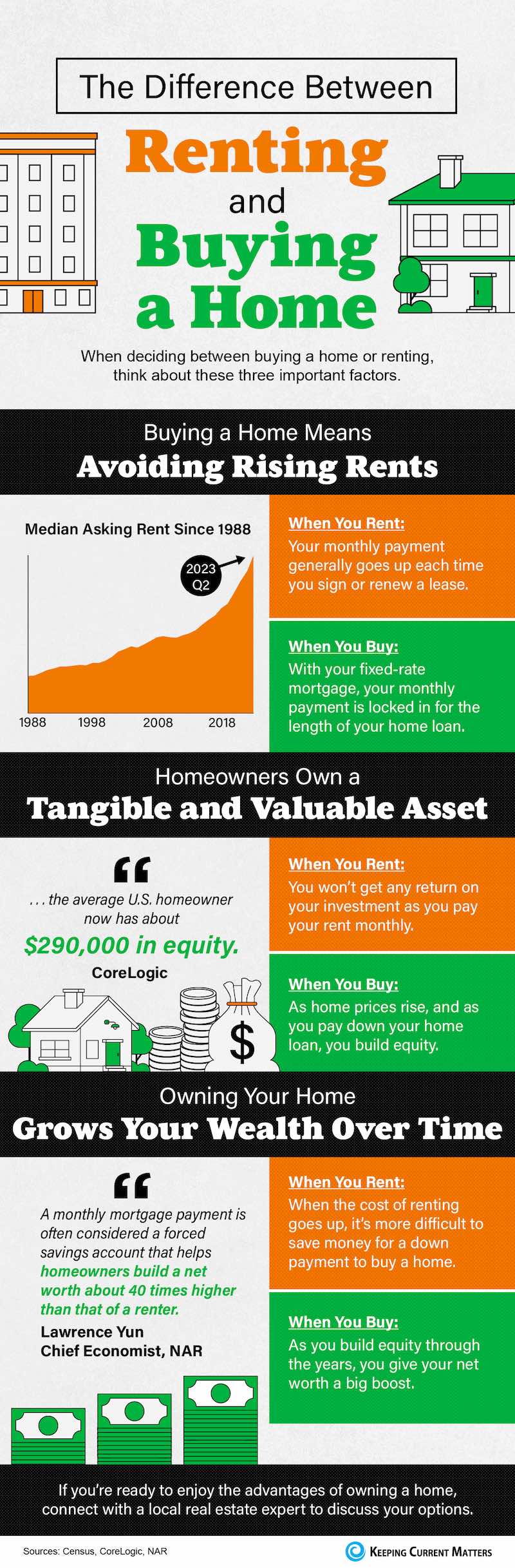 The-Difference-Between-Renting-And-Buying-A-Home-NM.jpg