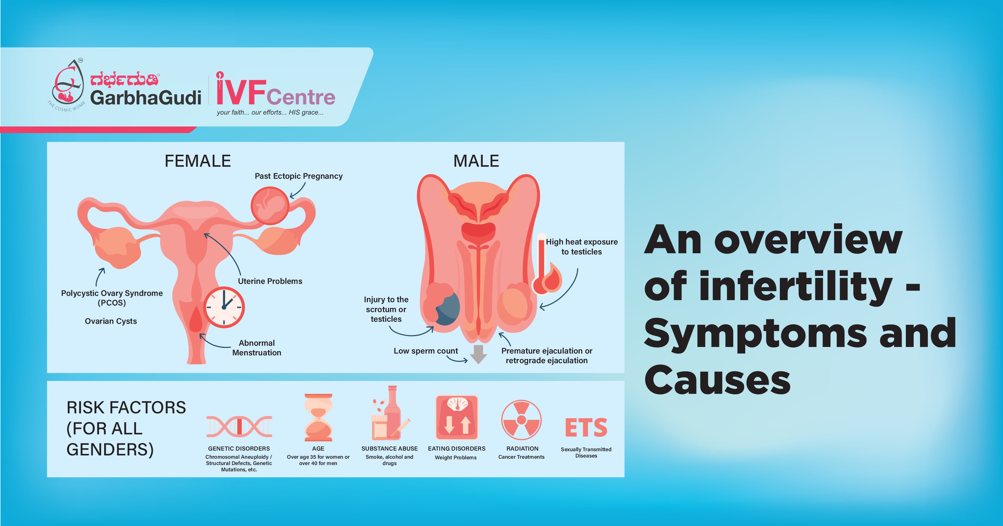 What causes female infertility & sterility? Symptoms and treatments