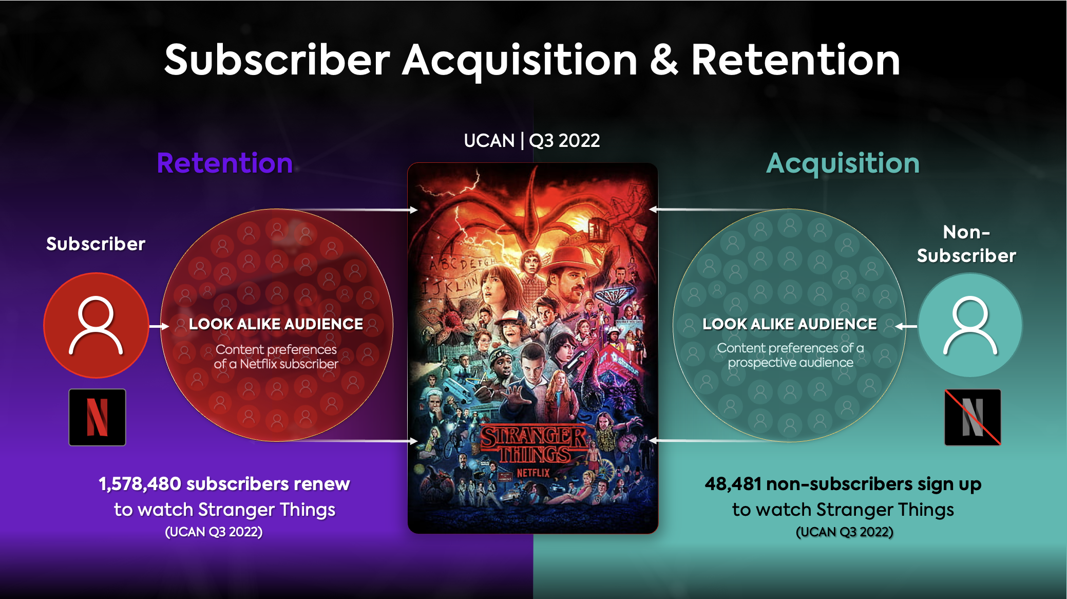 Subscriber Acquisition and Retention.png