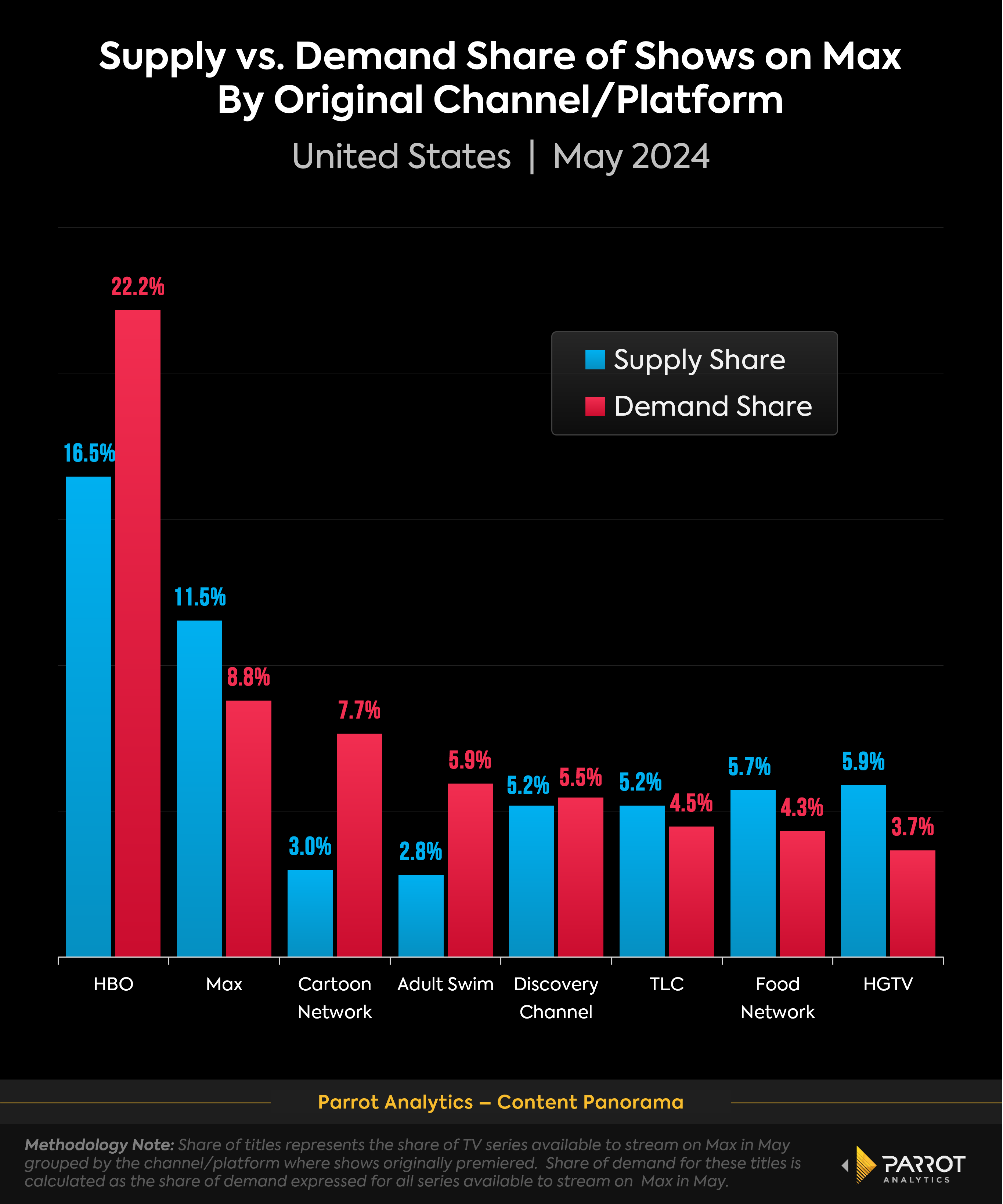 max_catalog_supply_demand_share_chart.png