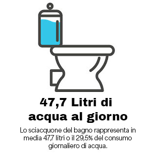 Toilette-taeglicher-Wasserverbrauch it.jpeg