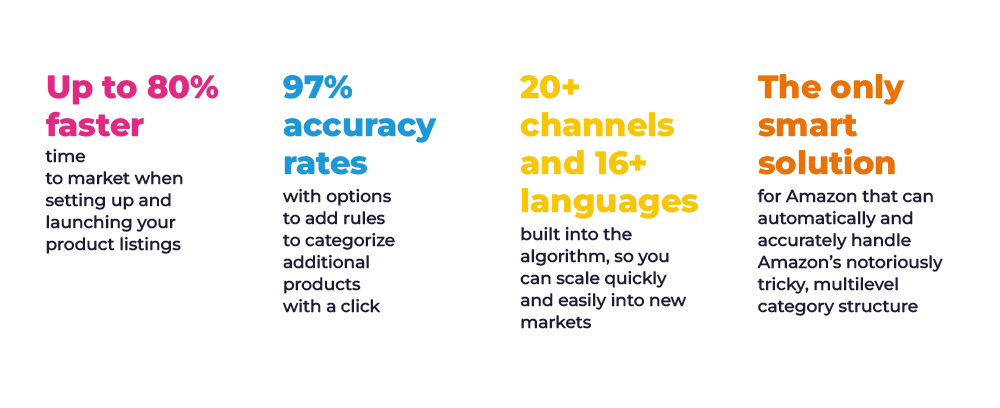 smart categorization feature channable