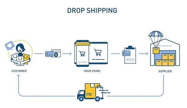 1. Dropshipping model.jpeg