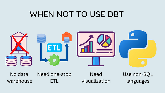 Understanding DBT (Data Build Tool): An Introduction, by Community Post