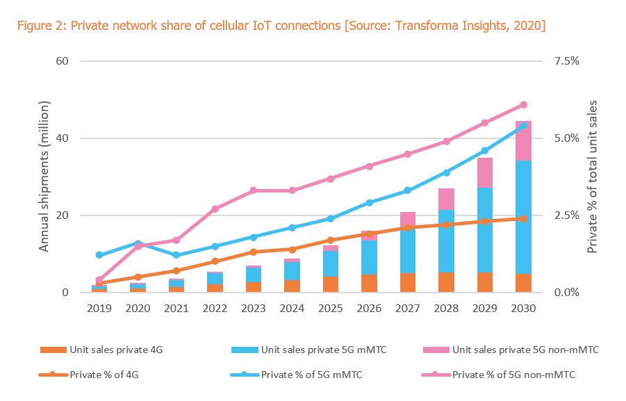 transforma-insights-mpns-2.png