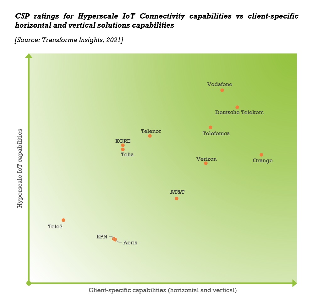 CSP_benchmarking_players_2021.png