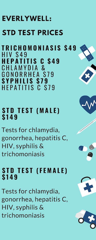 Everlywell std test prices Everlywell std test prices
