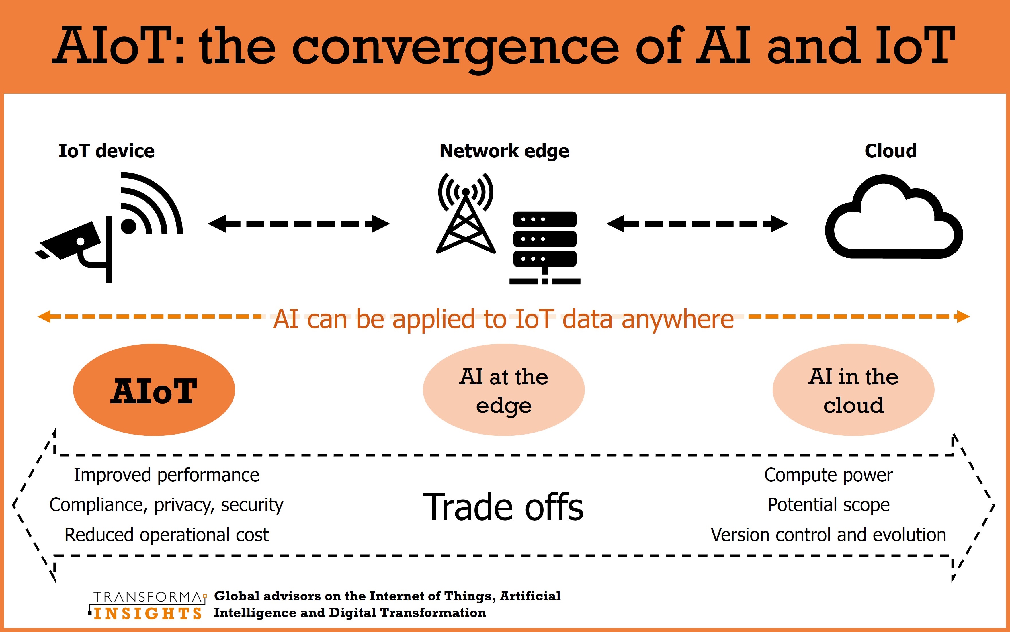 AIoT-convergence-AI-IoT.jpg