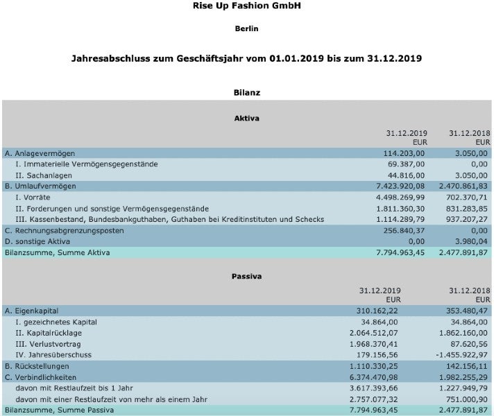 Oceansapart Company Profile: Valuation, Funding & Investors