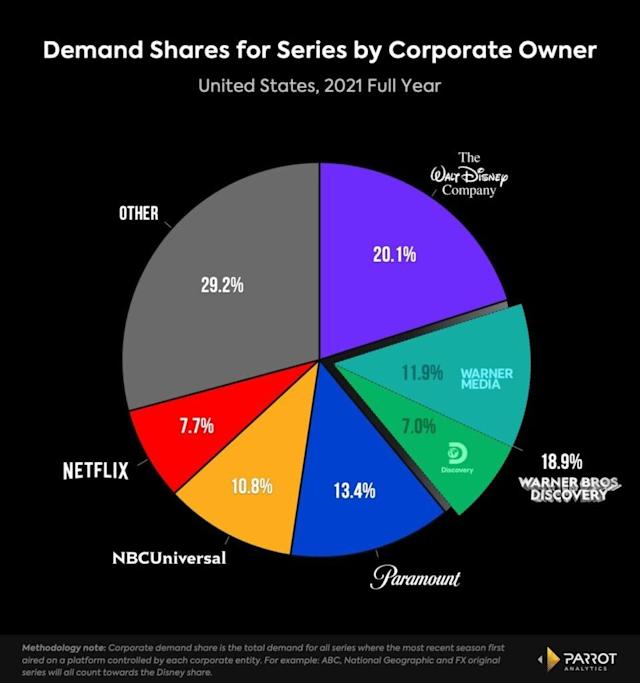 What Is HBO Max?: What's On It and How It's Different from Netflix