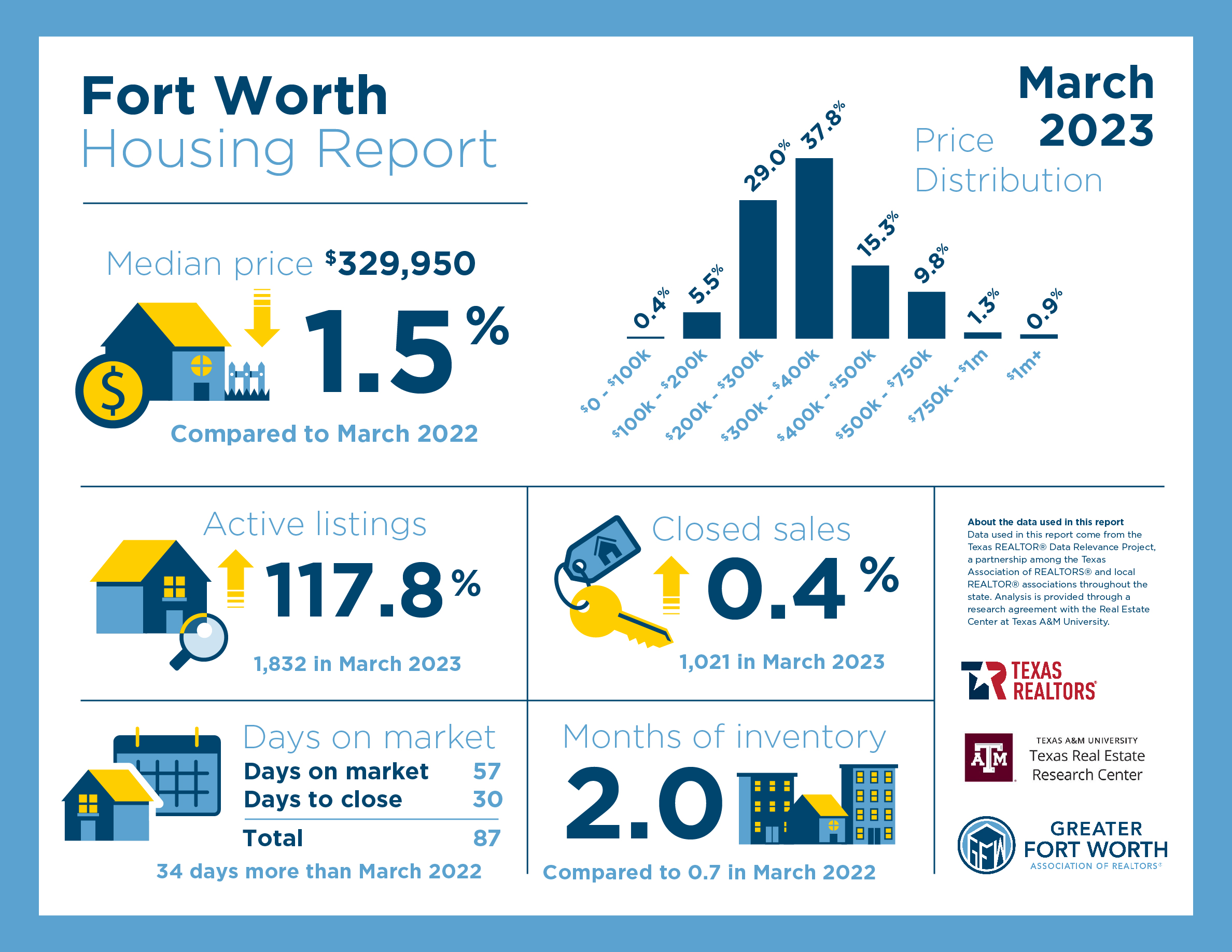 Fort Worth housing Report.jpeg