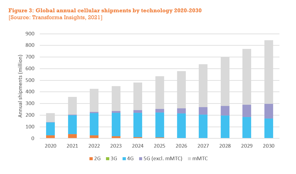 IoT-forecast-shipments-technology.png