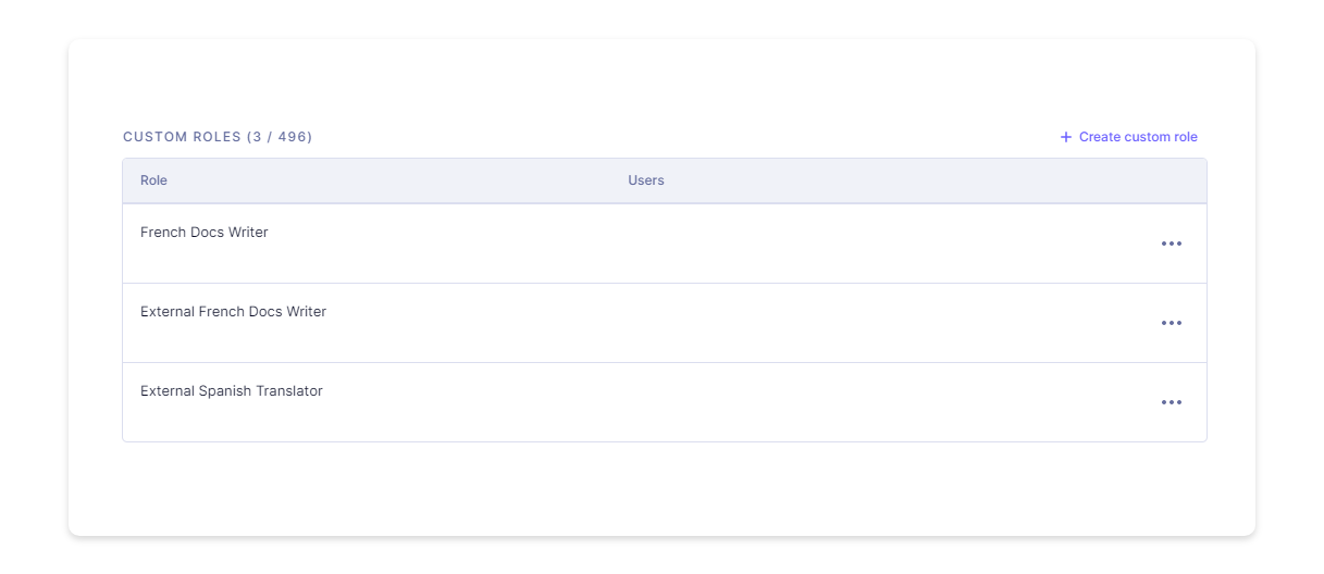 Custom Roles in Hygraph