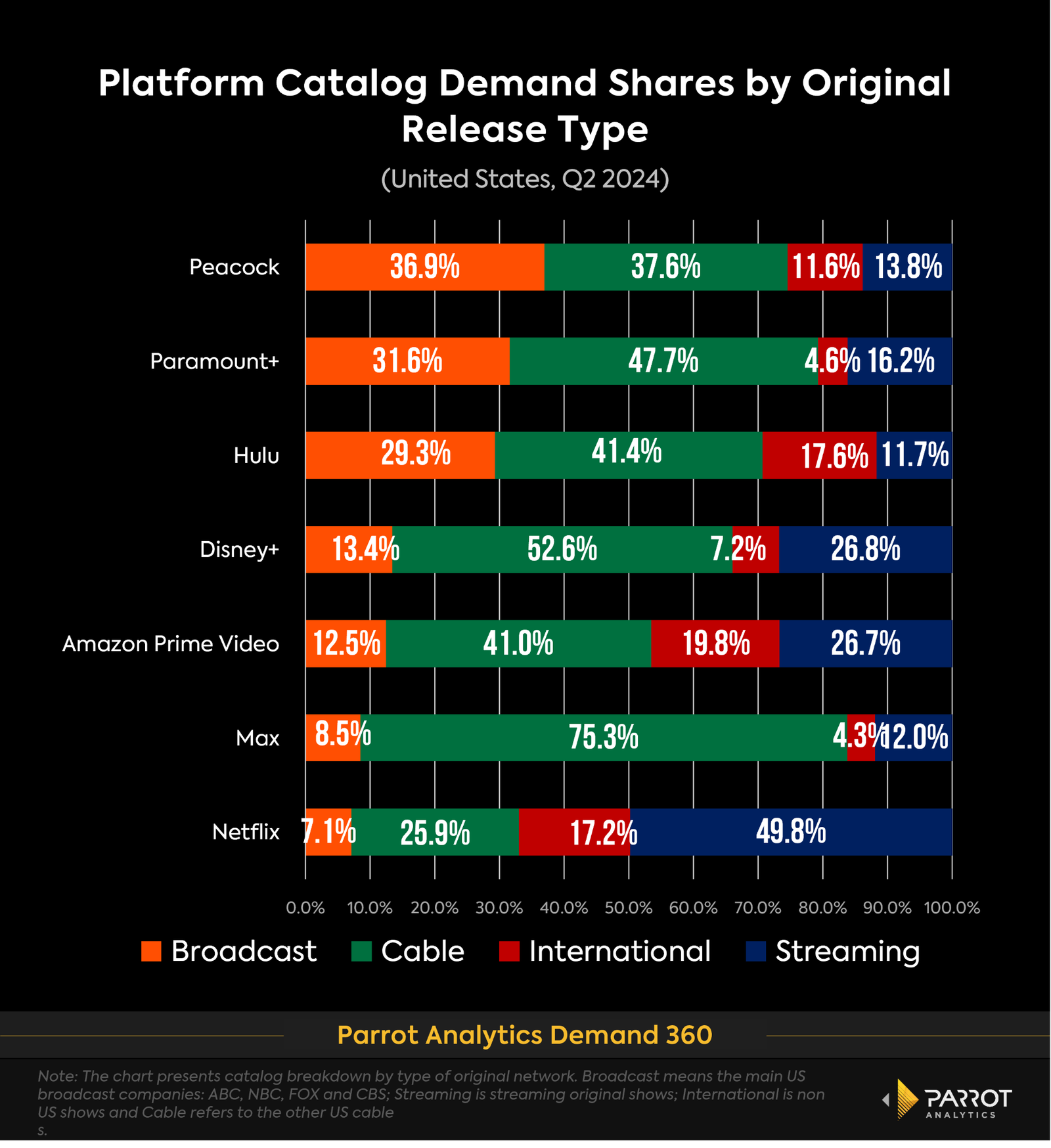 platform_demand_share_makeup_by_release_type_Q2_2024chart.png